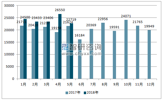 2017、2018年单月巴基斯坦汽车分车型销量