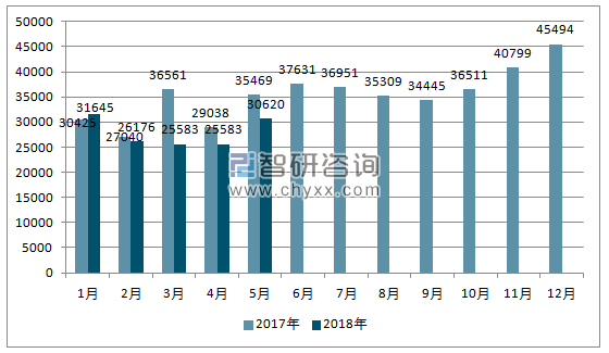 2017、2018年单月菲律宾汽车分车型销量