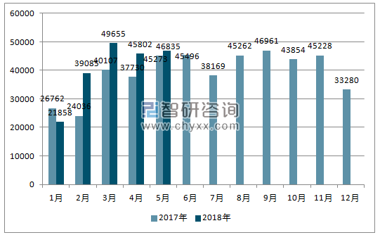 2017、2018年单月阿根廷乘用车分车型产量