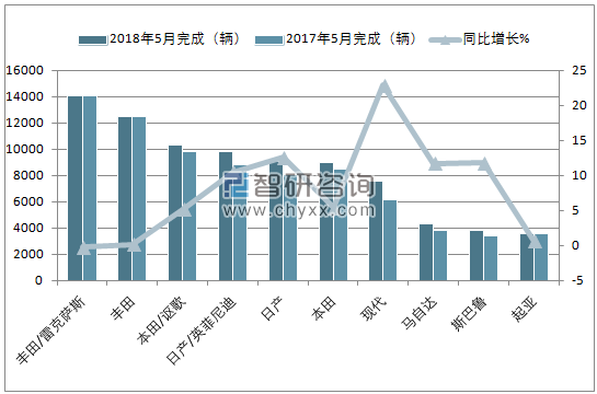 2018年5月加拿大轻型卡车(前十)销量情况