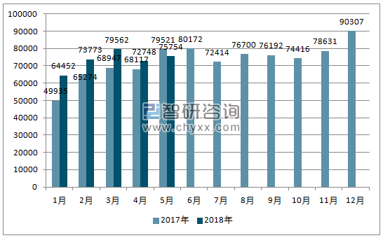 2017、2018年单月阿根廷乘用车分车型销量