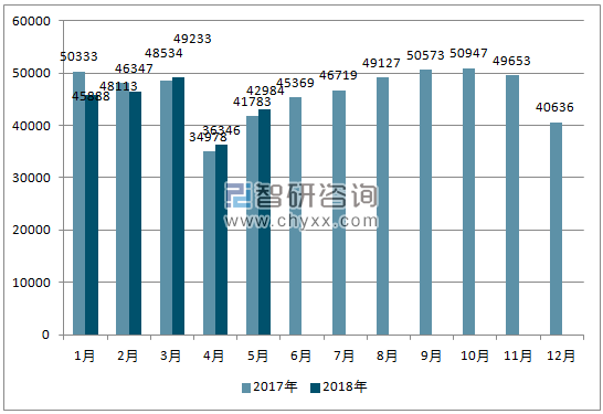 2017、2018年单月南非汽车分车型销量