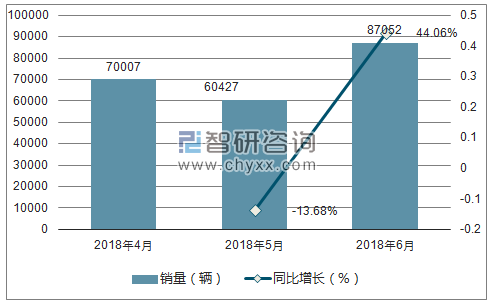 2018年现代销量走势