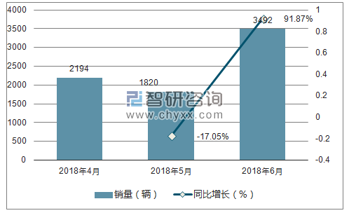 2018年英菲尼迪销量走势