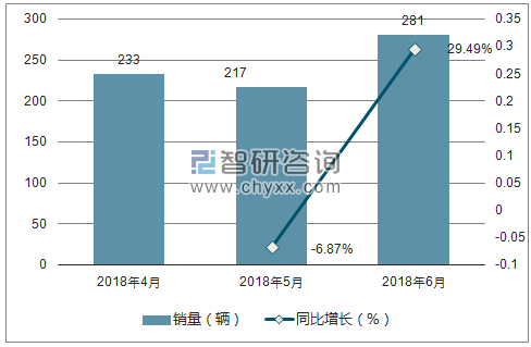 2018年东风郑州日产销量走势