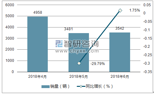 2018年东风小康销量走势