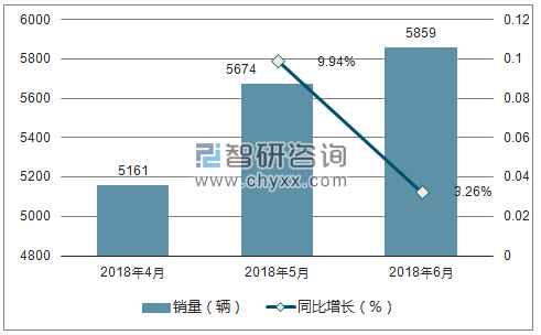 2018年华泰销量走势