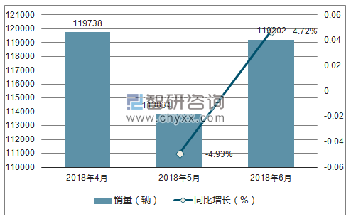2018年吉利销量走势