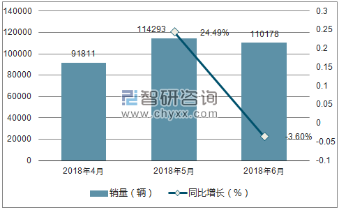 2018年丰田销量走势