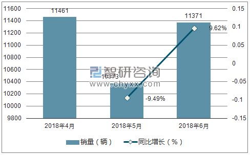 2018年Jeep销量走势