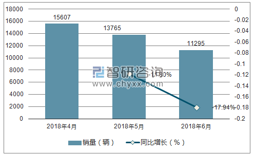 2018年江淮销量走势