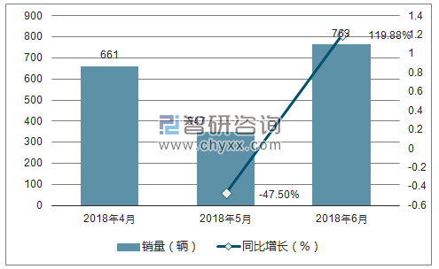2018年江铃销量走势