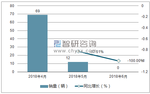 2018年菲亚特销量走势