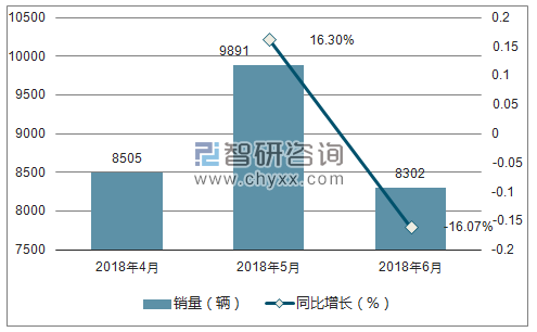 2018年金杯销量走势