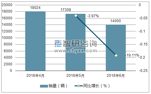 2018年凯迪拉克销量走势
