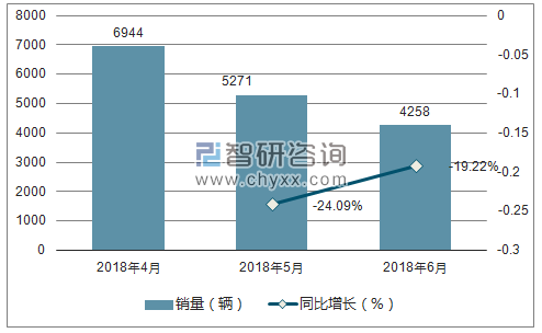 2018年铃木销量走势