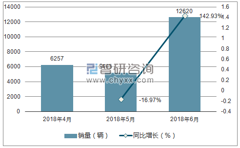 2018年中华销量走势