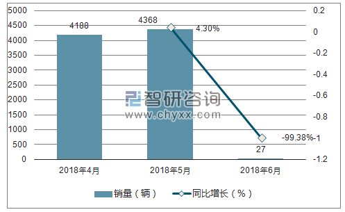 2018年知豆销量走势