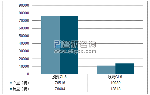 2018年1-6月上汽通用MPV分品牌产销量结构图