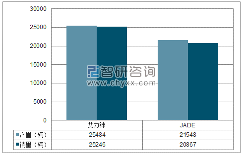 2018年1-6月东风本田MPV分品牌产销量结构图