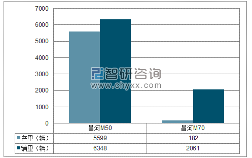 2018年1-6月昌河MPV分品牌产销量结构图