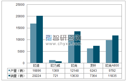2018年1-6月长安MPV分品牌产销量结构图