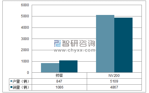 2018年1-6月郑州日产MPV分品牌产销量结构图