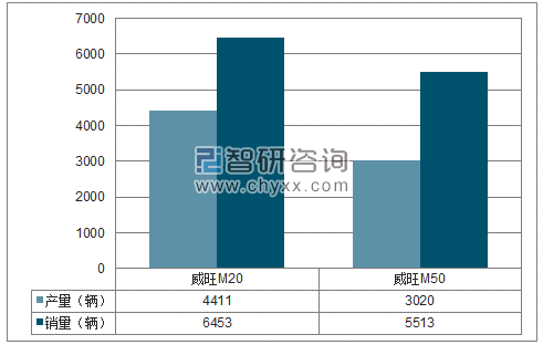 2018年1-6月北汽股份MPV分品牌产销量结构图