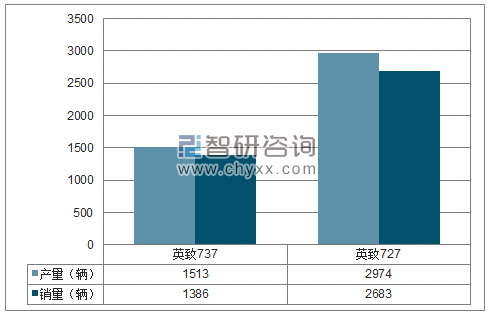 2018年1-6月潍柴汽车MPV分品牌产销量结构图
