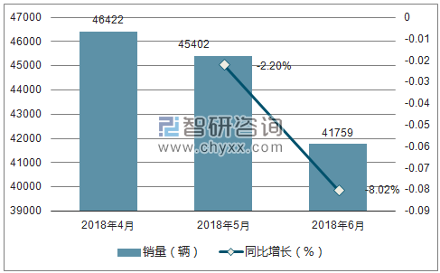 2018年奥迪销量走势