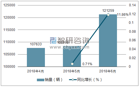 2018年本田销量走势