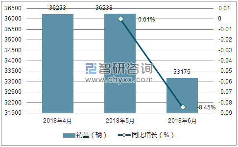 2018年宝马销量走势