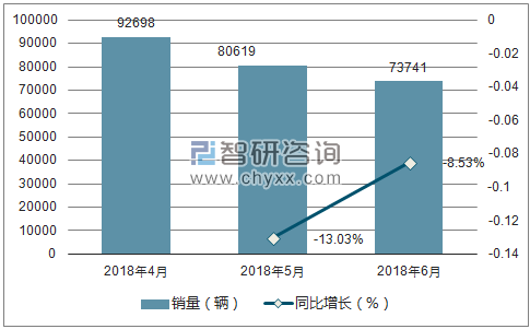2018年别克销量走势