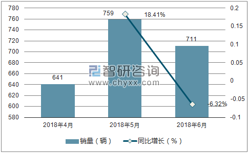 2018年长城销量走势