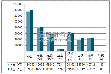 2018年1-6月吉利SUV分品牌产销量结构图