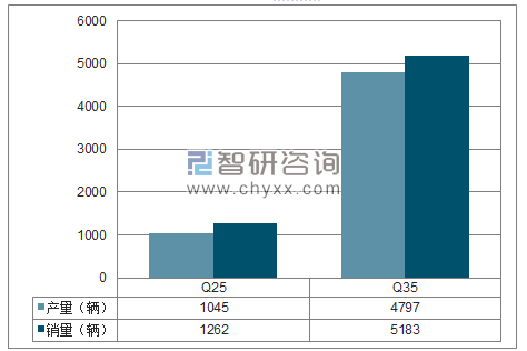 2018年1-6月昌河SUV分品牌产销量结构图