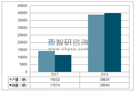 2018年1-6月东南SUV分品牌产销量结构图