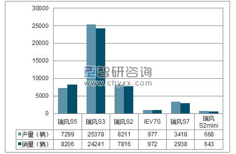 2018年1-6月江淮SUV分品牌产销量结构图