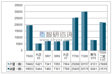 2018年1-6月湖南江南SUV分品牌产销量结构图