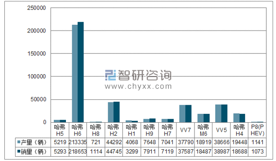 2018年1-6月长城SUV分品牌产销量结构图