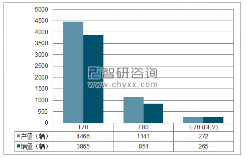 2018年1-6月四川野马SUV分品牌产销量结构图