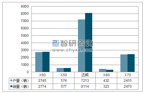 2018年1-6月重庆力帆SUV分品牌产销量结构图