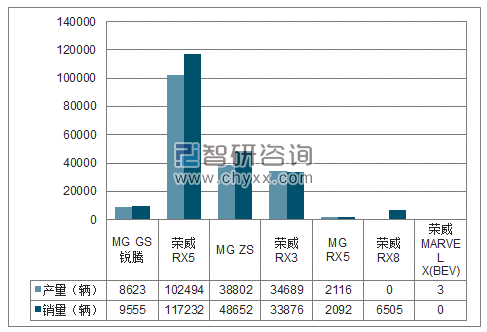 2018年1-6月上海股份SUV分品牌产销量结构图