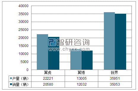 2018年1-6月长安福特SUV分品牌产销量结构图