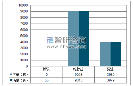 2018年1-6月长安铃木SUV分品牌产销量结构图