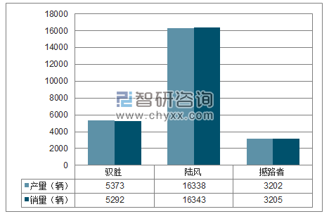 2018年1-6月江铃SUV分品牌产销量结构图