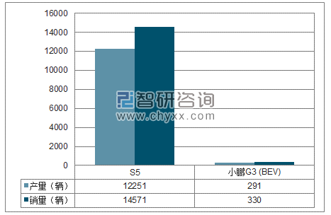 2018年1-6月海马轿车SUV分品牌产销量结构图
