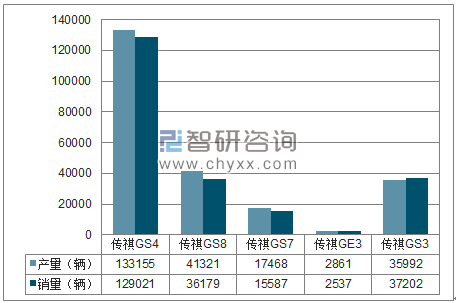 2018年1-6月广汽乘用车SUV分品牌产销量结构图