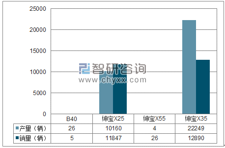2018年1-6月北汽股份SUV分品牌产销量结构图