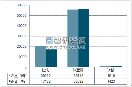 2018年1-6月广汽三菱SUV分品牌产销量结构图